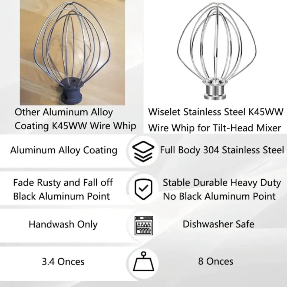 6-Draht-Stahl-Schneebesen für  – Kitchen Appliances Kitchenaid Bewertung und Preis